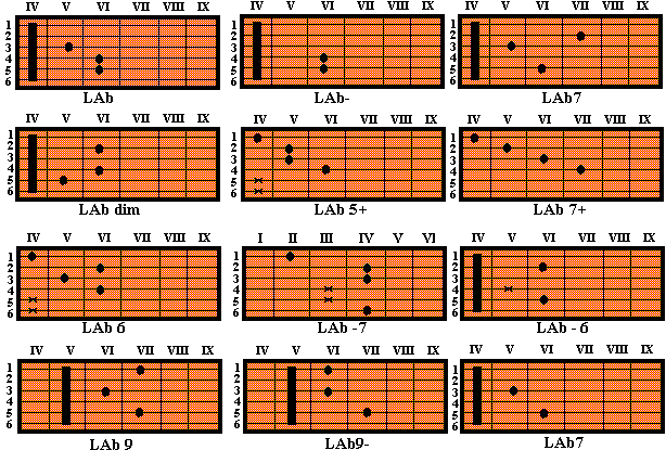 Tablatura Reb