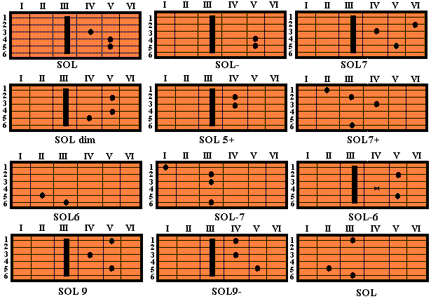 Tablatura Do